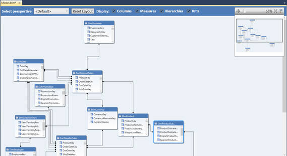 switch back and forth between Grid view and Diagram view