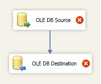 Right click the Data Flow task
