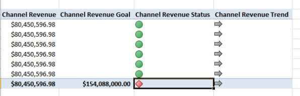 You will see in Excel