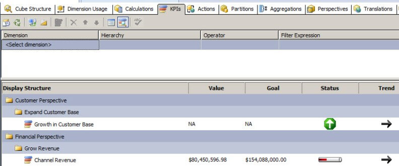 In SSDT, in the KPIs Tab, you can watch the same options