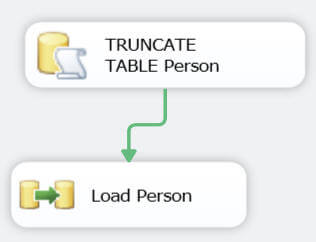 Starting with SQL Server 2012, we can deploy our package to integration services catalog 