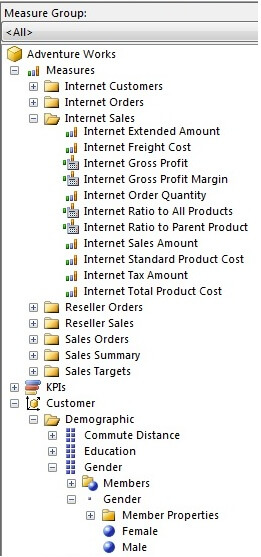 creating pie charts using data from Analysis Services