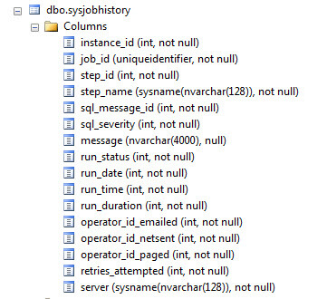 msdb.dbo.sysjobhistory table