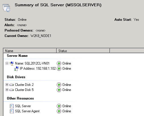 SQL Server cluster group