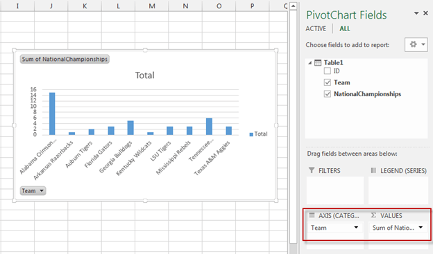 right click in the Chart and select Show Field List