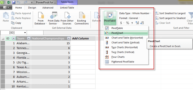 creating the dashboard
