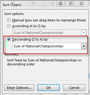 By default the graph puts the teams in alphabetical order