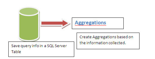 Usage Based Optimization Wizard