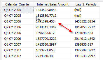 Calculated Measure Quarter