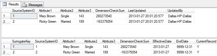 notice the SurrogateKey, EffectiveDate, EndDate, and CurrentRecord columns as they will change as move forward
