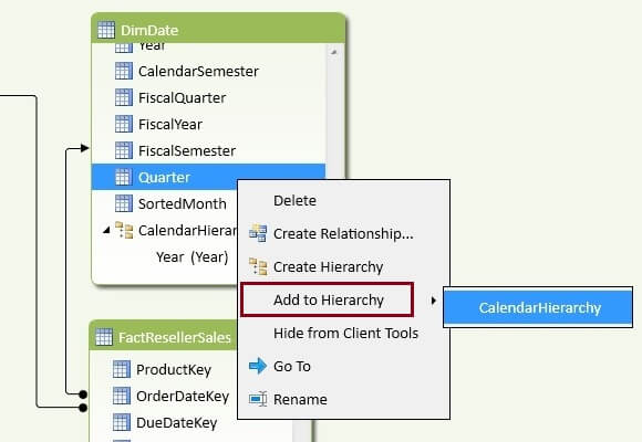 Add Quarter to the CalendarHierarchy
