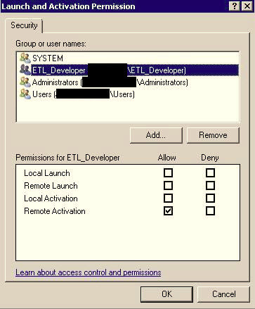 Activation Permisisons