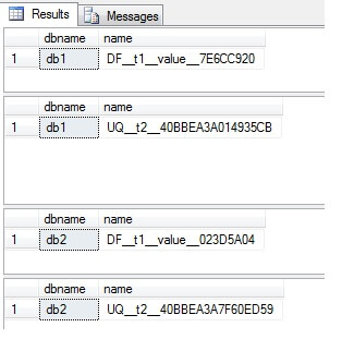 The constraint names differ from database to database which makes any task to re-define them tedious. Name your constraints