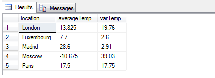 data professionals wishing to know more about SQL Server functions