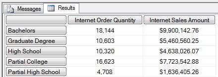 SQL Server MDX Query 3