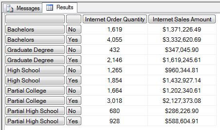 SQL Server MDX Query 6