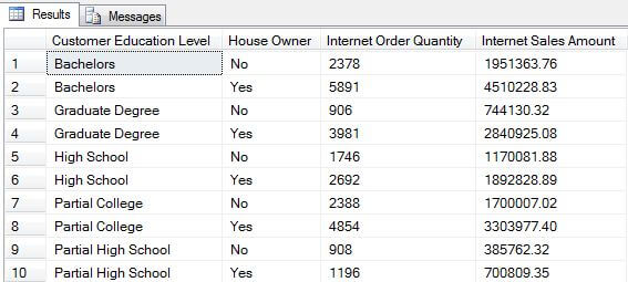 Comparison of Queries Written in T-SQL and SQL Server MDX