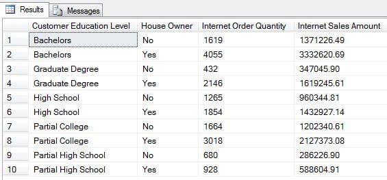 T-SQL Query 6