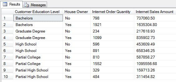 T-SQL Query 7