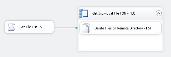 our package is successfully configured