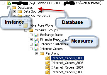 ssas hierarchies