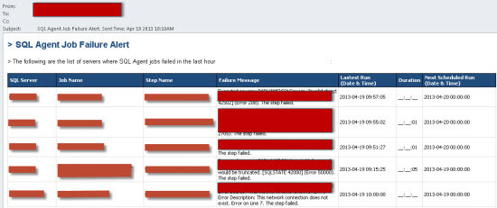 the package will send you an email containing the list of servers where SQL Agent jobs failed in the last hour