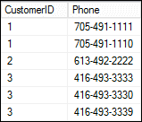 Results of UNPIVOT query