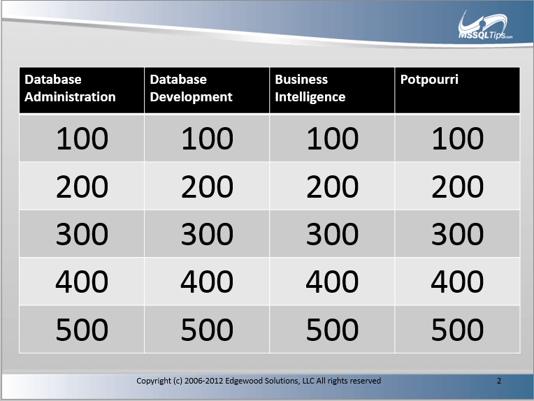 SQL Server Jeopardy Board