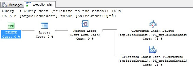 The script will execute successfully without indicating any warning or error