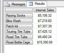 Bottom Sum Results