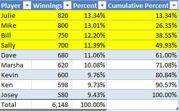 Top Percent