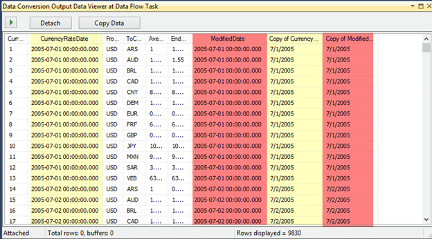 You can see the data has changed from a datetime data type to a date data type