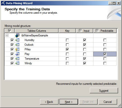 In the Input column, check the boxes for the Humidity, Outlook, Temperature, and Windy columns.