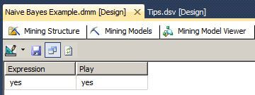 Let's select Result and the predicted value for the Play attribute is Yes. 
