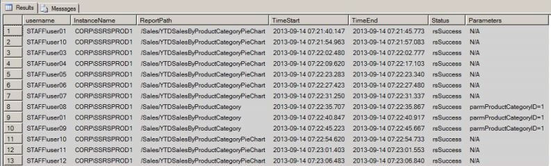 The first 13 rows output from the T-SQL code are shown below.