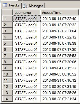 We can look at the TimeEnd column to determine when the reports are being viewed.