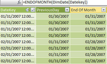 End of Month