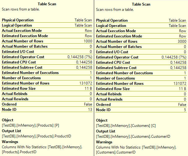 Table Scan Details for Products and Customers Tables with outdated statistics