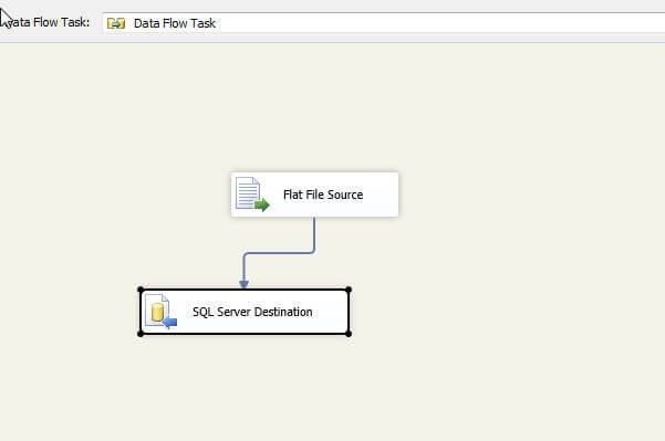 SSIS Inline Documentation Methods