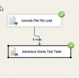 Data Flow Success