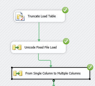 Stage to Prod Data Flow