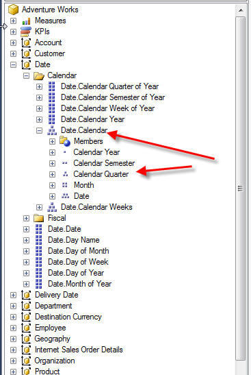 Calendar Hierarchy