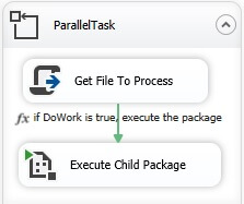 Parallel Task For Loop Container