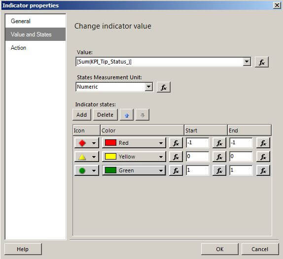 the Indicator and selecting Indicator Properties