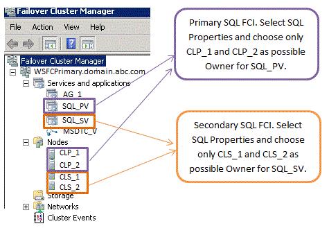 Your Failover cluster Manager will look like below