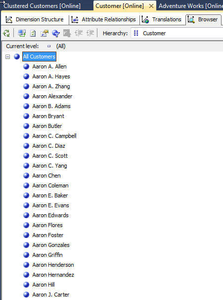AA List