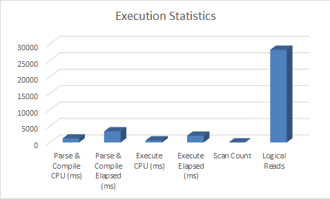 A total execution time of 5.43 elapsed seconds.