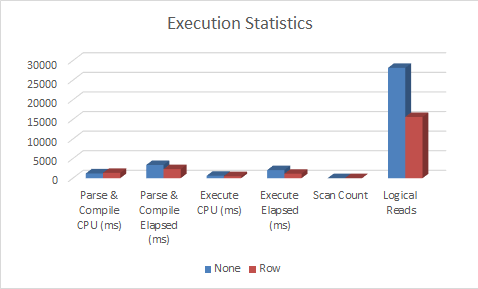 Here's the clustered bar graph, for visual comparison