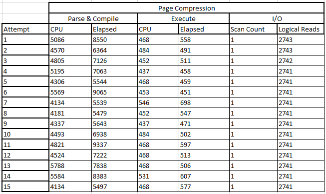 we'll execute the query without overriding parallelism 15 times as before