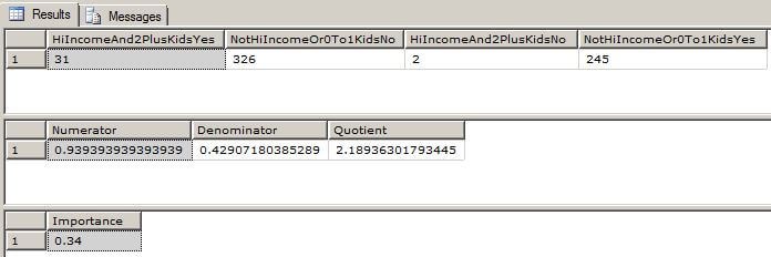 The output of the above T-SQL code